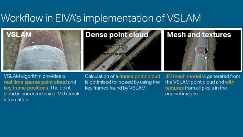 Previewing EIVA's implementation of VSLAM to real-time based scanning solutions