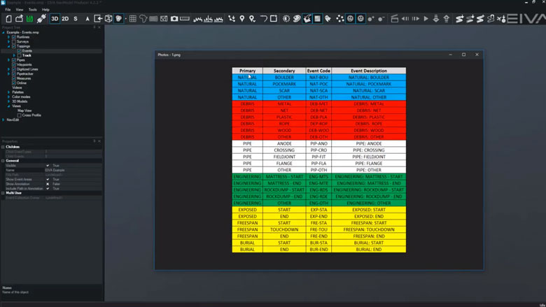 Configurable event types, hierarchy and properties